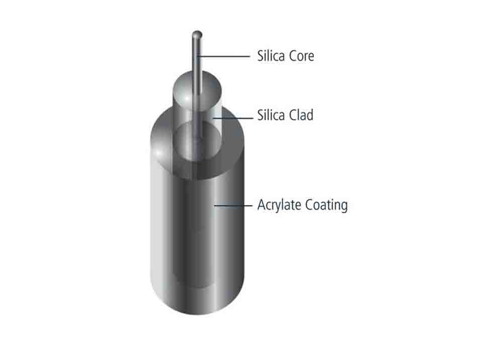  980nm Coupler Fibers